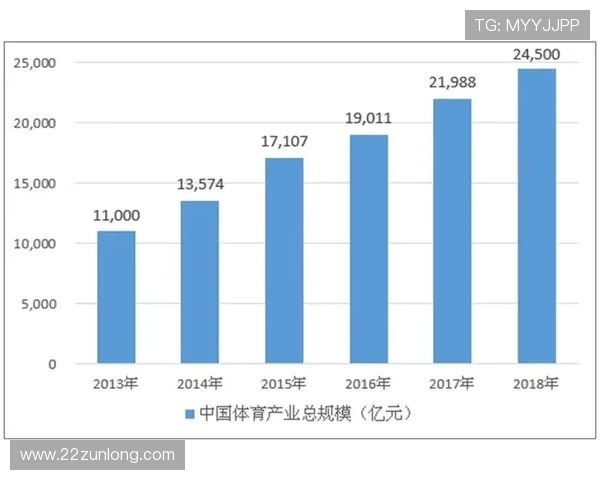 db体育的市场竞争分析：未来发展潜力探讨